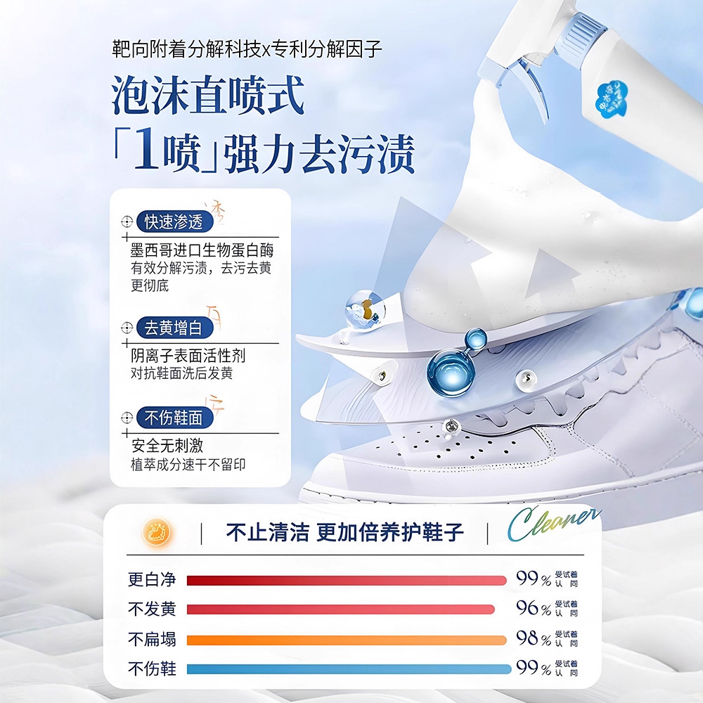 500ml white shoe cleaner no cl - Sneaker Care Suede review and price